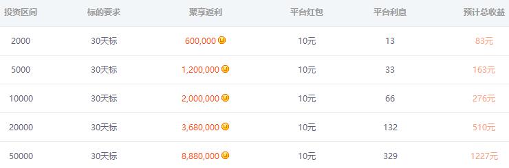 聚享游银狐财富投资收益表.jpg