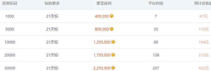 聚享游玖富投资收益表.jpg