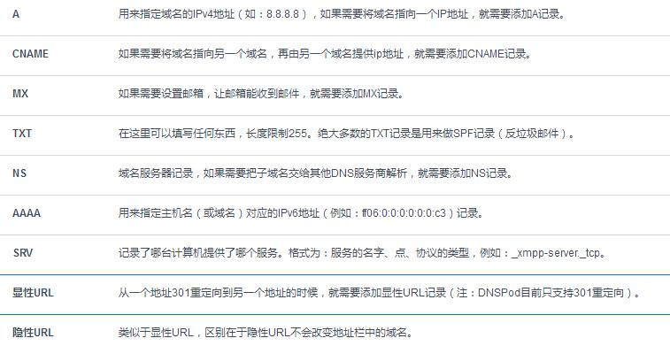 腾讯云解析设置.jpg