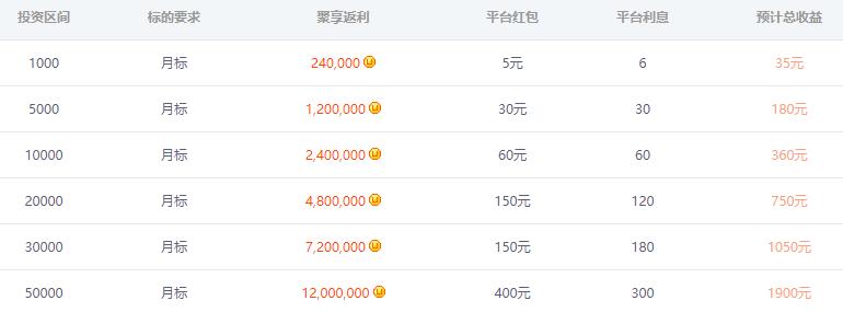 小智理财收益截图.jpg