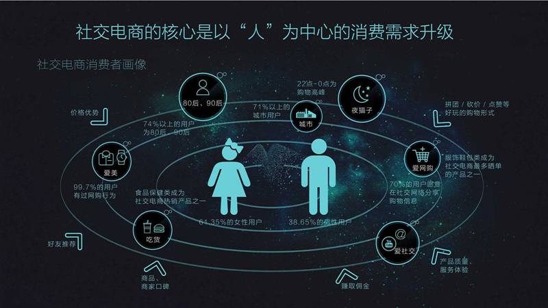 社交电商 社交电商