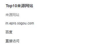 最近小哲博客流量涨了一倍，来源于搜狗