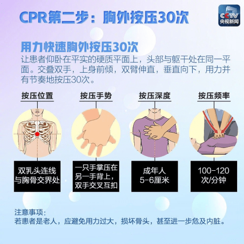 CPR心肺复苏教程 CPR心肺复苏教程