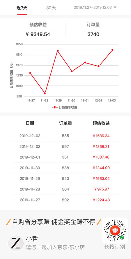 东小店收益图 东小店收益图