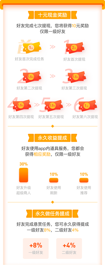 悬赏猫推广奖励 悬赏猫推广奖励