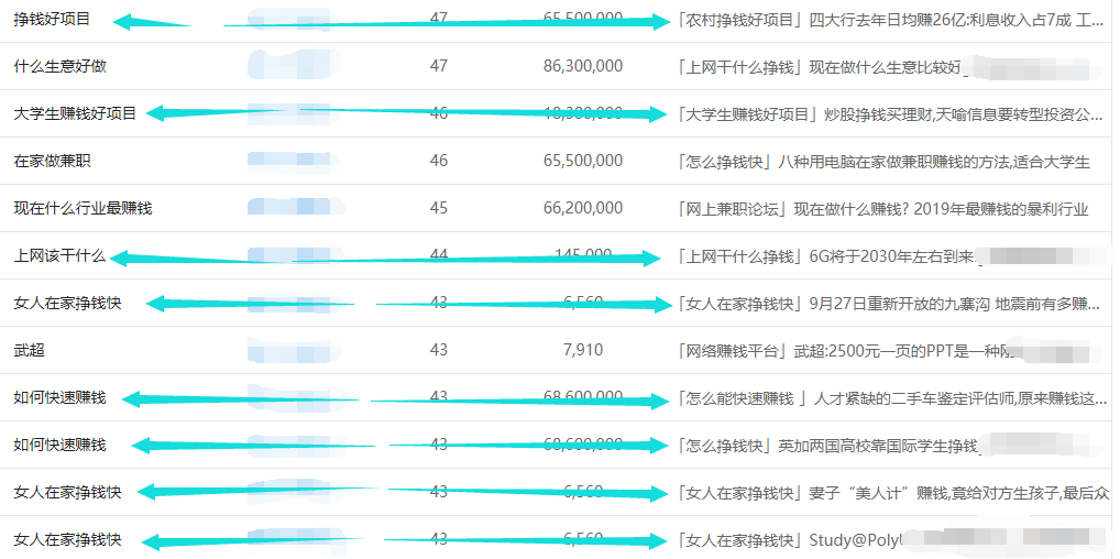 文章标题优化 文章标题优化