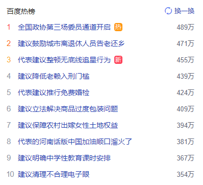 看看今年人大代表都建议了啥