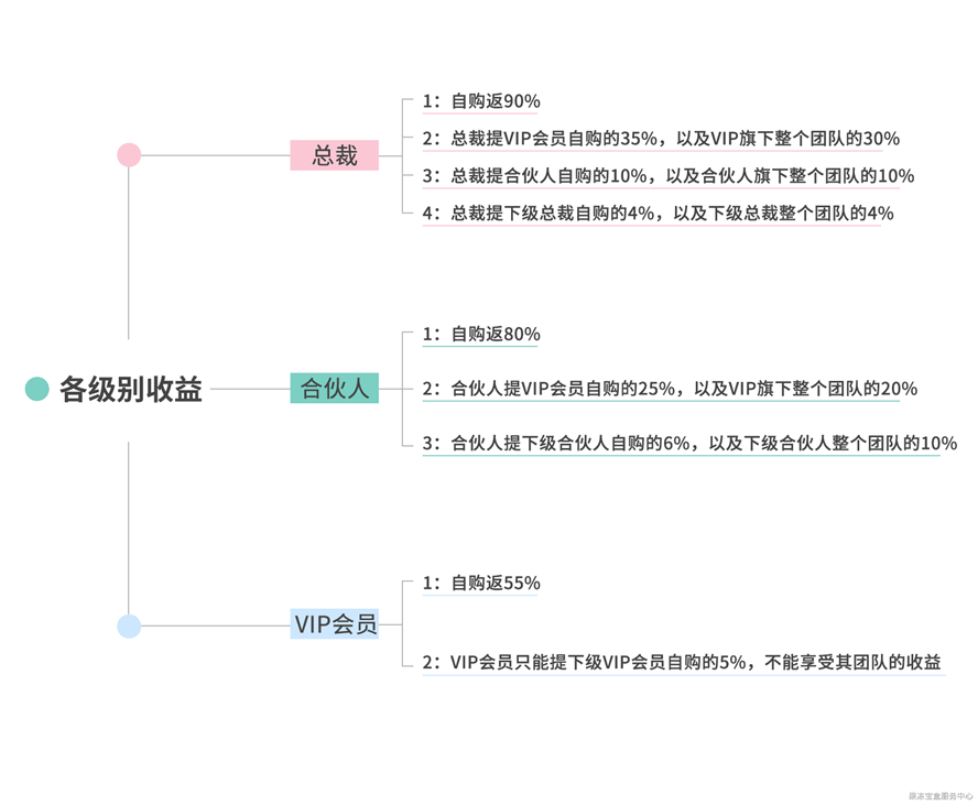果冻宝盒奖励规则 果冻宝盒奖励规则