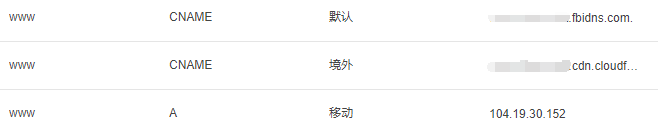 Cname解析记录 Cname解析记录