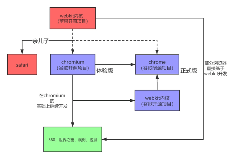 基于chromium开发了一款自动化浏览器