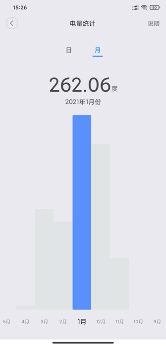 空调制热电量统计 空调制热电量统计