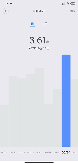 小米空调电量统计 小米空调电量统计