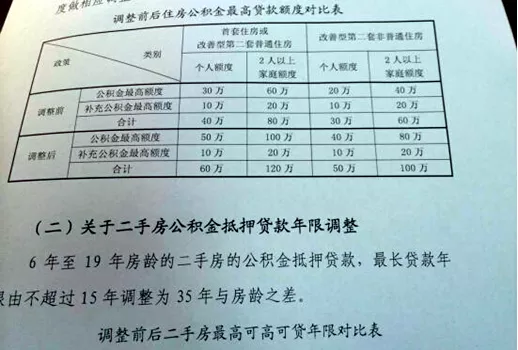 公积金贷款政策调整 公积金贷款政策调整