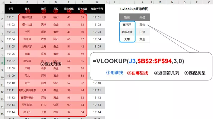 vlookup函数查找 vlookup函数查找