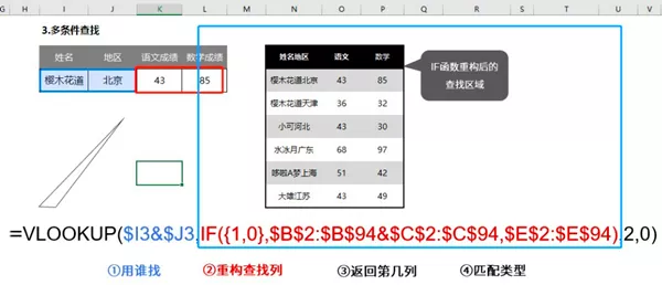 vlookup函数多条件查找 vlookup函数多条件查找