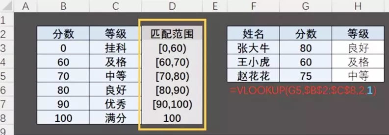 vlookup函数模糊查找 vlookup函数模糊查找