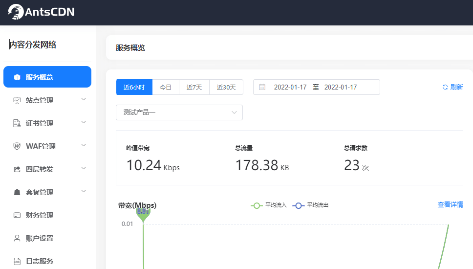 AntsCDN：界面美观的CDN系统