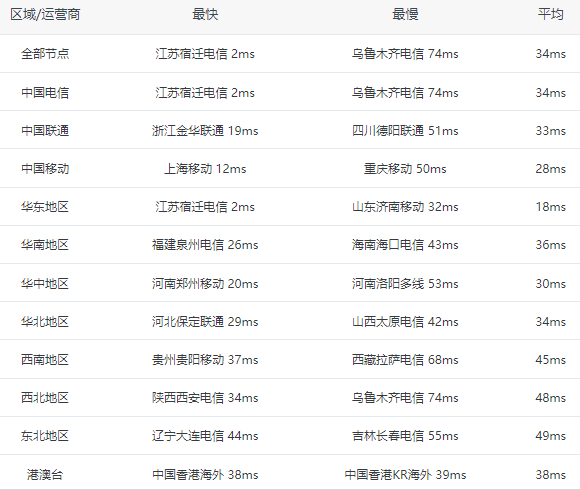 指点云宿迁延迟 指点云宿迁延迟